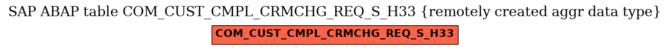 E-R Diagram for table COM_CUST_CMPL_CRMCHG_REQ_S_H33 (remotely created aggr data type)