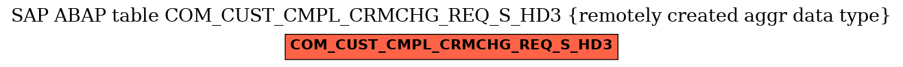 E-R Diagram for table COM_CUST_CMPL_CRMCHG_REQ_S_HD3 (remotely created aggr data type)