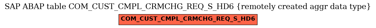 E-R Diagram for table COM_CUST_CMPL_CRMCHG_REQ_S_HD6 (remotely created aggr data type)