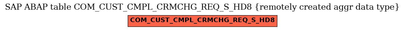 E-R Diagram for table COM_CUST_CMPL_CRMCHG_REQ_S_HD8 (remotely created aggr data type)