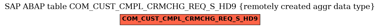 E-R Diagram for table COM_CUST_CMPL_CRMCHG_REQ_S_HD9 (remotely created aggr data type)