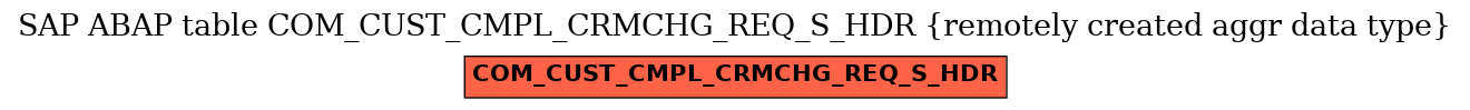 E-R Diagram for table COM_CUST_CMPL_CRMCHG_REQ_S_HDR (remotely created aggr data type)
