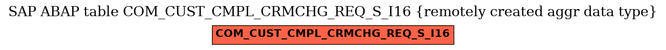 E-R Diagram for table COM_CUST_CMPL_CRMCHG_REQ_S_I16 (remotely created aggr data type)