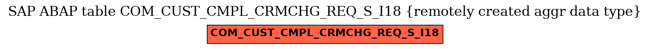 E-R Diagram for table COM_CUST_CMPL_CRMCHG_REQ_S_I18 (remotely created aggr data type)