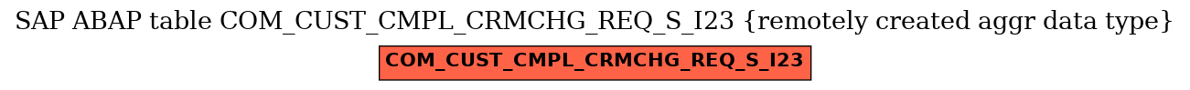 E-R Diagram for table COM_CUST_CMPL_CRMCHG_REQ_S_I23 (remotely created aggr data type)
