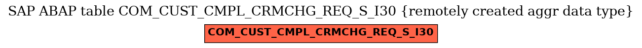 E-R Diagram for table COM_CUST_CMPL_CRMCHG_REQ_S_I30 (remotely created aggr data type)