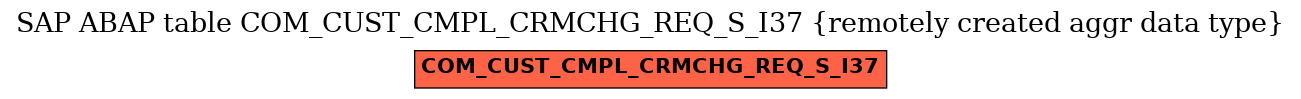 E-R Diagram for table COM_CUST_CMPL_CRMCHG_REQ_S_I37 (remotely created aggr data type)