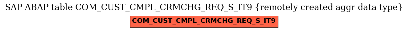 E-R Diagram for table COM_CUST_CMPL_CRMCHG_REQ_S_IT9 (remotely created aggr data type)