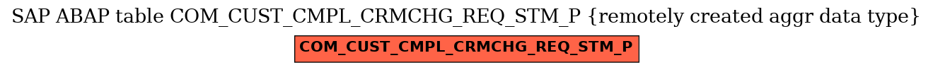 E-R Diagram for table COM_CUST_CMPL_CRMCHG_REQ_STM_P (remotely created aggr data type)