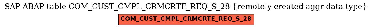 E-R Diagram for table COM_CUST_CMPL_CRMCRTE_REQ_S_28 (remotely created aggr data type)
