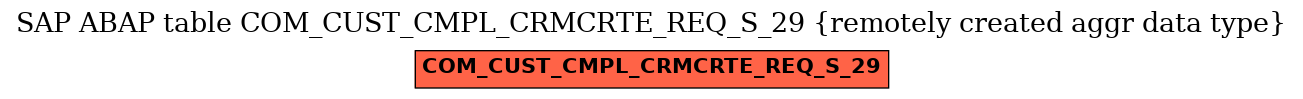 E-R Diagram for table COM_CUST_CMPL_CRMCRTE_REQ_S_29 (remotely created aggr data type)