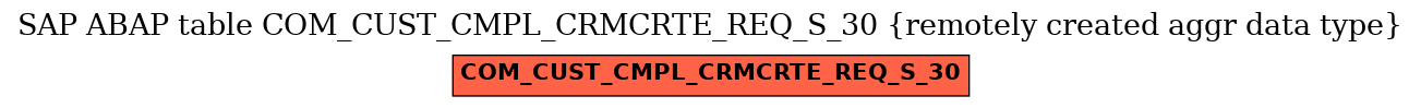 E-R Diagram for table COM_CUST_CMPL_CRMCRTE_REQ_S_30 (remotely created aggr data type)