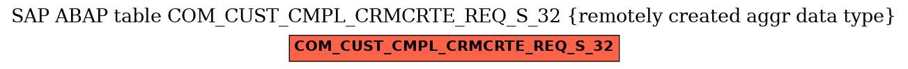 E-R Diagram for table COM_CUST_CMPL_CRMCRTE_REQ_S_32 (remotely created aggr data type)
