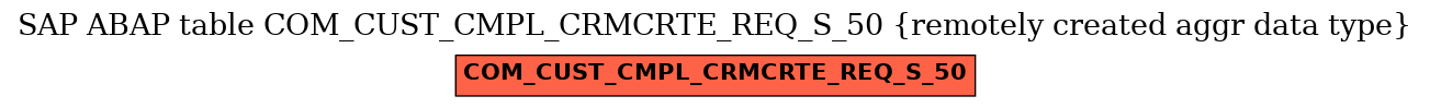 E-R Diagram for table COM_CUST_CMPL_CRMCRTE_REQ_S_50 (remotely created aggr data type)