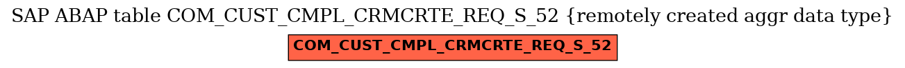 E-R Diagram for table COM_CUST_CMPL_CRMCRTE_REQ_S_52 (remotely created aggr data type)