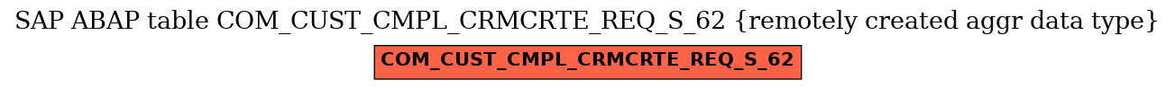 E-R Diagram for table COM_CUST_CMPL_CRMCRTE_REQ_S_62 (remotely created aggr data type)