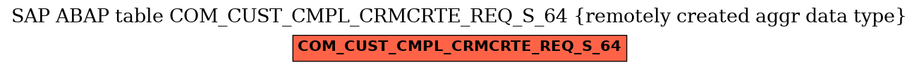 E-R Diagram for table COM_CUST_CMPL_CRMCRTE_REQ_S_64 (remotely created aggr data type)