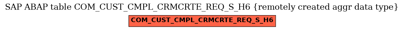 E-R Diagram for table COM_CUST_CMPL_CRMCRTE_REQ_S_H6 (remotely created aggr data type)