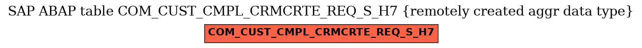 E-R Diagram for table COM_CUST_CMPL_CRMCRTE_REQ_S_H7 (remotely created aggr data type)