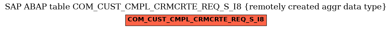 E-R Diagram for table COM_CUST_CMPL_CRMCRTE_REQ_S_I8 (remotely created aggr data type)