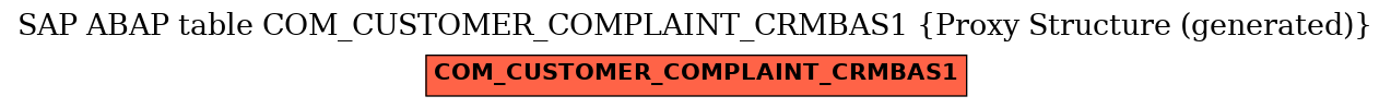 E-R Diagram for table COM_CUSTOMER_COMPLAINT_CRMBAS1 (Proxy Structure (generated))