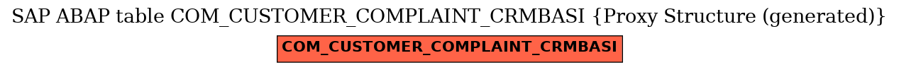 E-R Diagram for table COM_CUSTOMER_COMPLAINT_CRMBASI (Proxy Structure (generated))