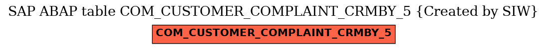 E-R Diagram for table COM_CUSTOMER_COMPLAINT_CRMBY_5 (Created by SIW)