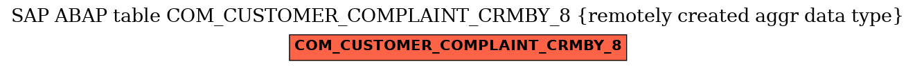 E-R Diagram for table COM_CUSTOMER_COMPLAINT_CRMBY_8 (remotely created aggr data type)