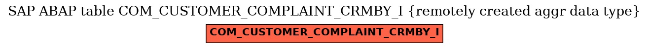 E-R Diagram for table COM_CUSTOMER_COMPLAINT_CRMBY_I (remotely created aggr data type)