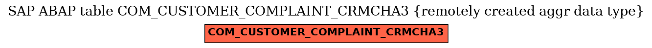 E-R Diagram for table COM_CUSTOMER_COMPLAINT_CRMCHA3 (remotely created aggr data type)