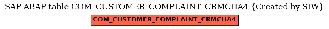 E-R Diagram for table COM_CUSTOMER_COMPLAINT_CRMCHA4 (Created by SIW)