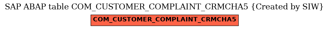 E-R Diagram for table COM_CUSTOMER_COMPLAINT_CRMCHA5 (Created by SIW)