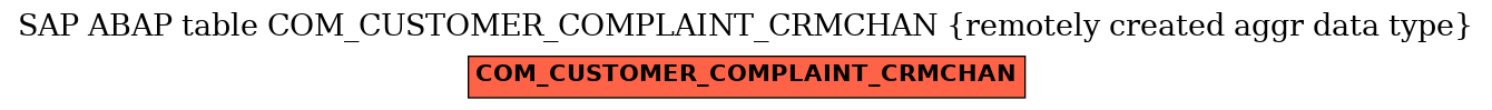 E-R Diagram for table COM_CUSTOMER_COMPLAINT_CRMCHAN (remotely created aggr data type)