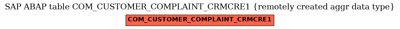 E-R Diagram for table COM_CUSTOMER_COMPLAINT_CRMCRE1 (remotely created aggr data type)