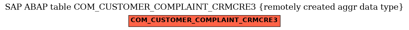 E-R Diagram for table COM_CUSTOMER_COMPLAINT_CRMCRE3 (remotely created aggr data type)