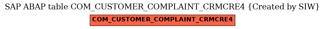 E-R Diagram for table COM_CUSTOMER_COMPLAINT_CRMCRE4 (Created by SIW)