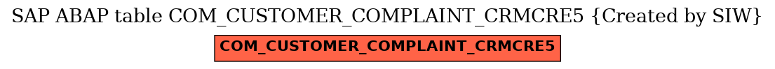 E-R Diagram for table COM_CUSTOMER_COMPLAINT_CRMCRE5 (Created by SIW)