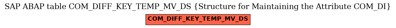 E-R Diagram for table COM_DIFF_KEY_TEMP_MV_DS (Structure for Maintaining the Attribute COM_DI)