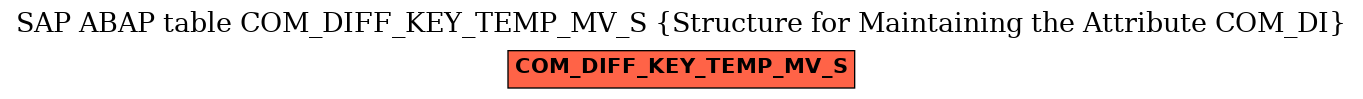 E-R Diagram for table COM_DIFF_KEY_TEMP_MV_S (Structure for Maintaining the Attribute COM_DI)