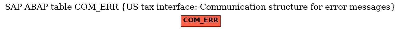 E-R Diagram for table COM_ERR (US tax interface: Communication structure for error messages)