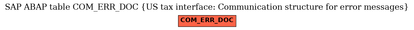 E-R Diagram for table COM_ERR_DOC (US tax interface: Communication structure for error messages)