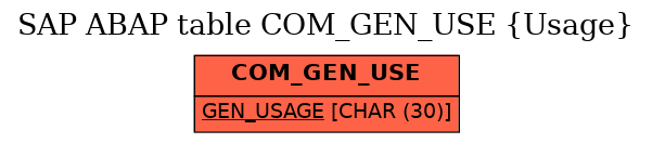 E-R Diagram for table COM_GEN_USE (Usage)