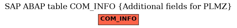 E-R Diagram for table COM_INFO (Additional fields for PLMZ)