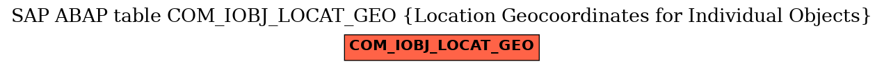 E-R Diagram for table COM_IOBJ_LOCAT_GEO (Location Geocoordinates for Individual Objects)