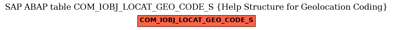 E-R Diagram for table COM_IOBJ_LOCAT_GEO_CODE_S (Help Structure for Geolocation Coding)