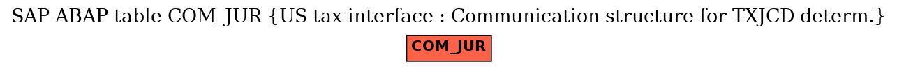 E-R Diagram for table COM_JUR (US tax interface : Communication structure for TXJCD determ.)