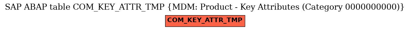 E-R Diagram for table COM_KEY_ATTR_TMP (MDM: Product - Key Attributes (Category 0000000000))