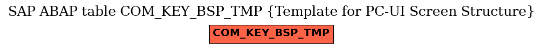 E-R Diagram for table COM_KEY_BSP_TMP (Template for PC-UI Screen Structure)