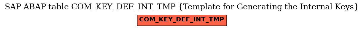 E-R Diagram for table COM_KEY_DEF_INT_TMP (Template for Generating the Internal Keys)