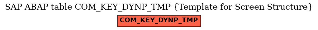 E-R Diagram for table COM_KEY_DYNP_TMP (Template for Screen Structure)